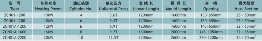 ZCN01、01A重型半自动框形线圈热压机